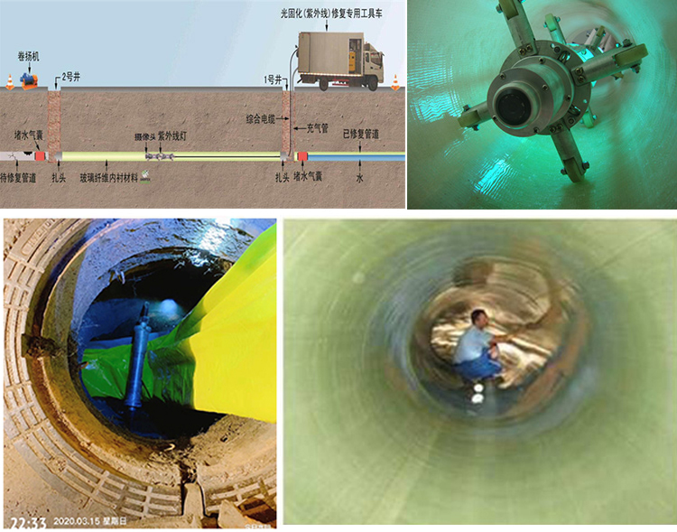 沁源UV-CIPP内衬修复