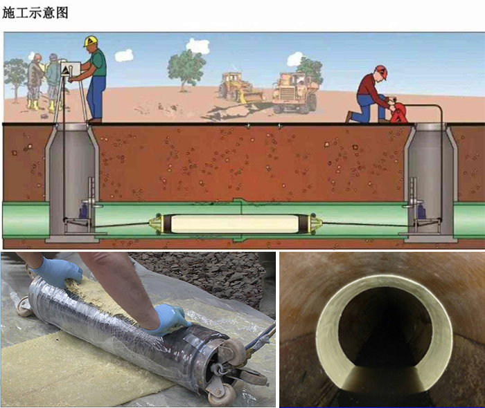 沁源管道局部点状修复